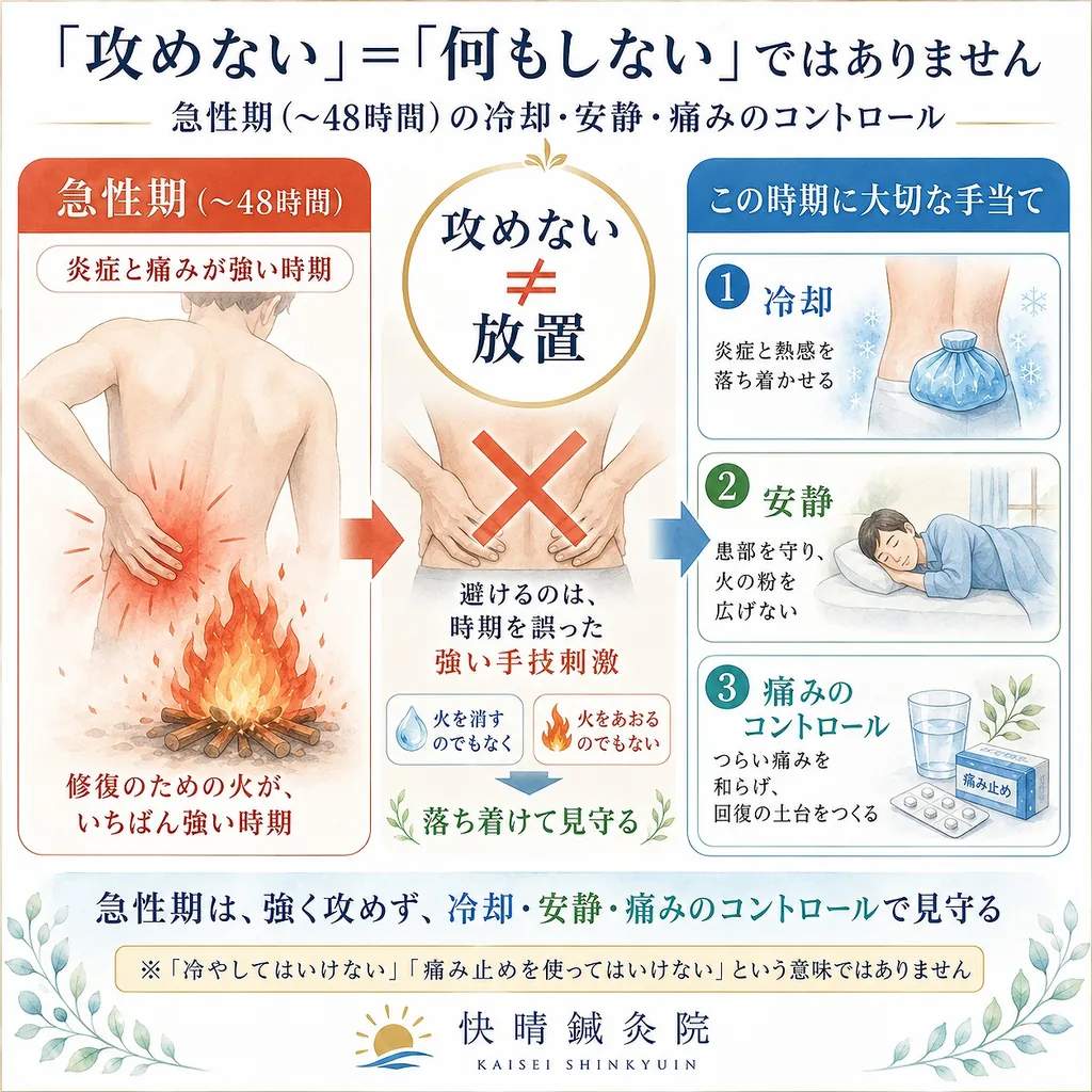 ぎっくり腰・急性腰痛の発症直後の対応を示す説明図｜強い局所刺激を避け、冷却は短時間の緩和、休息は痛む動作からの一時退避とし、長時間の臥床を避けて痛みを管理する考え方｜足柄上郡開成町 快晴鍼灸院