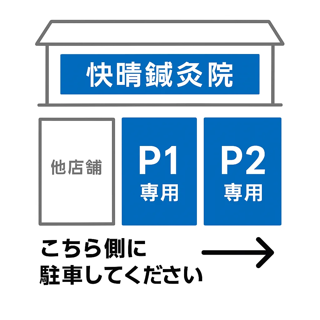 快晴鍼灸院 専用駐車場の案内図
